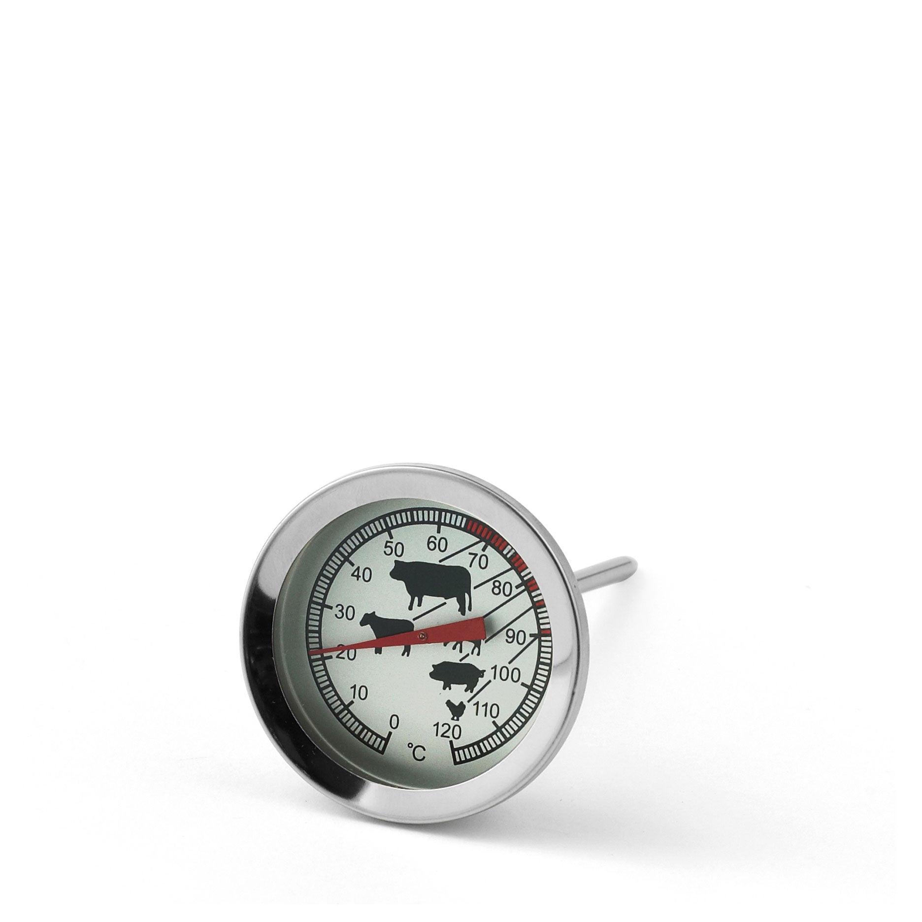 Stegetermometer Funktion strip